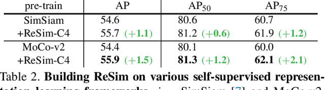 Figure 4 for Region Similarity Representation Learning