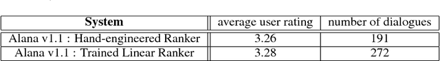 Figure 2 for An Ensemble Model with Ranking for Social Dialogue