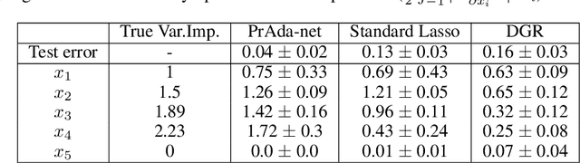 Figure 2 for Flexible, Non-parametric Modeling Using Regularized Neural Networks