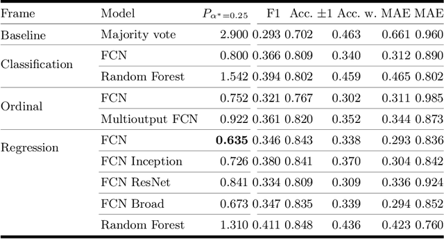 Figure 2 for Wearable-based Parkinson's Disease Severity Monitoring using Deep Learning