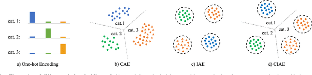 Figure 2 for Learning Category- and Instance-Aware Pixel Embedding for Fast Panoptic Segmentation