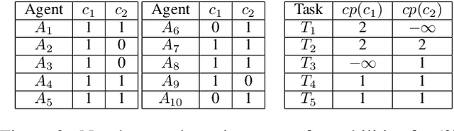 Figure 3 for Fast Decomposition of Temporal Logic Specifications for Heterogeneous Teams