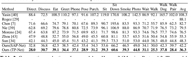 Figure 4 for Learning 3D Human Pose from Structure and Motion