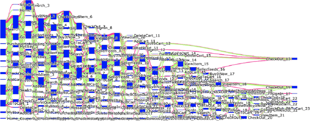 Figure 2 for Behavioral graph fraud detection in E-commerce