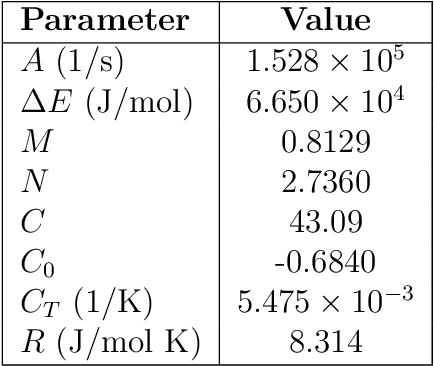 Figure 2 for Physics-Informed Neural Network for Modelling the Thermochemical Curing Process of Composite-Tool Systems During Manufacture