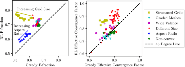 Figure 4 for Optimization-Based Algebraic Multigrid Coarsening Using Reinforcement Learning