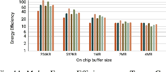 Figure 2 for Mokey: Enabling Narrow Fixed-Point Inference for Out-of-the-Box Floating-Point Transformer Models