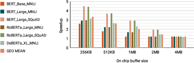 Figure 3 for Mokey: Enabling Narrow Fixed-Point Inference for Out-of-the-Box Floating-Point Transformer Models