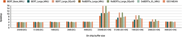 Figure 4 for Mokey: Enabling Narrow Fixed-Point Inference for Out-of-the-Box Floating-Point Transformer Models