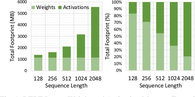 Figure 1 for Mokey: Enabling Narrow Fixed-Point Inference for Out-of-the-Box Floating-Point Transformer Models