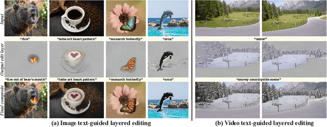 Figure 2 for Text2LIVE: Text-Driven Layered Image and Video Editing