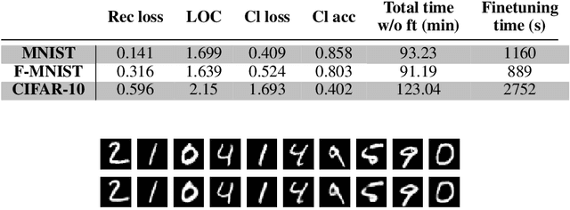 Figure 1 for MONCAE: Multi-Objective Neuroevolution of Convolutional Autoencoders