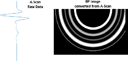 Figure 2 for Towards 3D Metric GPR Imaging Based on DNN Noise Removal and Dielectric Estimation