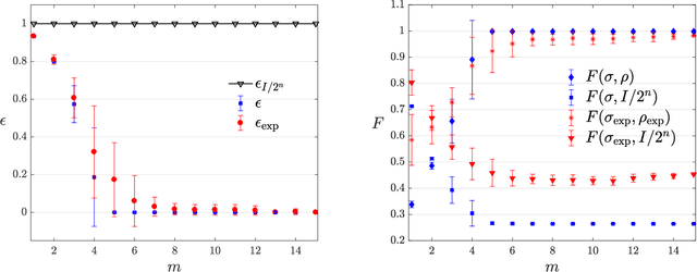 Figure 3 for Experimental learning of quantum states
