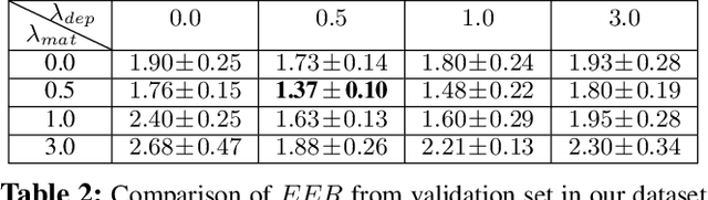 Figure 4 for Aurora Guard: Reliable Face Anti-Spoofing via Mobile Lighting System