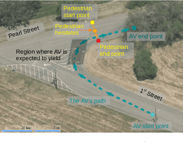 Figure 3 for Formal Scenario-Based Testing of Autonomous Vehicles: From Simulation to the Real World