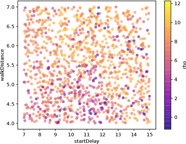Figure 4 for Formal Scenario-Based Testing of Autonomous Vehicles: From Simulation to the Real World