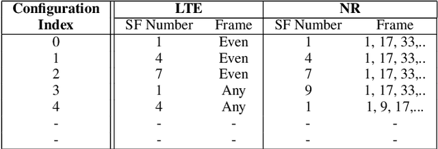 Figure 2 for Random Access Procedure over Non-Terrestrial Networks: From Theory to Practice