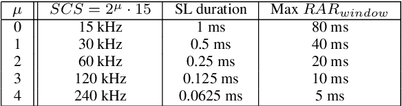 Figure 4 for Random Access Procedure over Non-Terrestrial Networks: From Theory to Practice