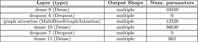 Figure 3 for Detecting Anomalous Cryptocurrency Transactions: an AML/CFT Application of Machine Learning-based Forensics