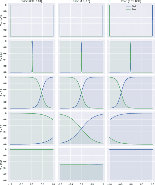 Figure 3 for A maximum entropy model of bounded rational decision-making with prior beliefs and market feedback