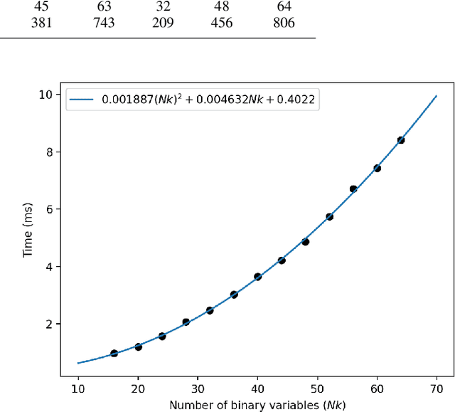Figure 3 for Balanced k-Means Clustering on an Adiabatic Quantum Computer
