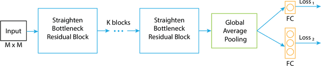 Figure 1 for A Fast Deep Learning Network for Automatic Image Auto-Straightening