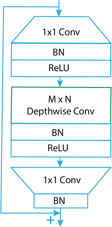 Figure 3 for A Fast Deep Learning Network for Automatic Image Auto-Straightening