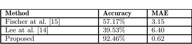 Figure 4 for A Fast Deep Learning Network for Automatic Image Auto-Straightening