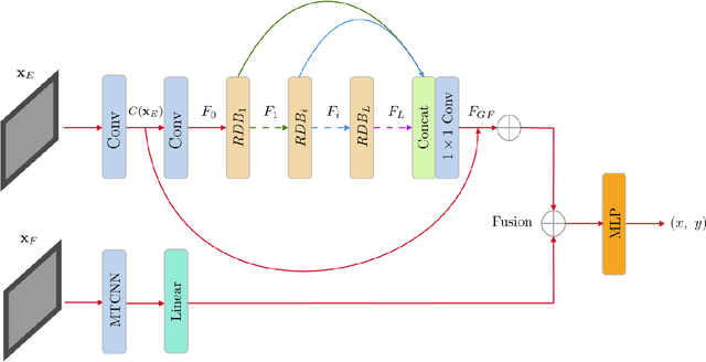 Figure 2 for Dense Residual Networks for Gaze Mapping on Indian Roads