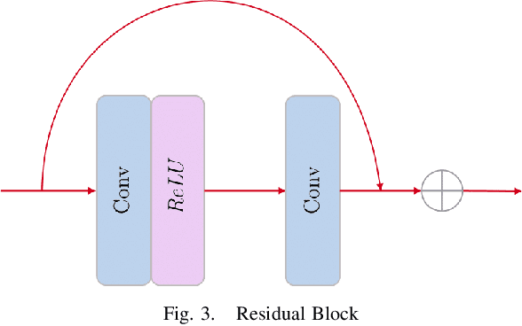 Figure 3 for Dense Residual Networks for Gaze Mapping on Indian Roads