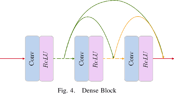 Figure 4 for Dense Residual Networks for Gaze Mapping on Indian Roads