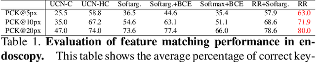 Figure 2 for Extremely Dense Point Correspondences using a Learned Feature Descriptor