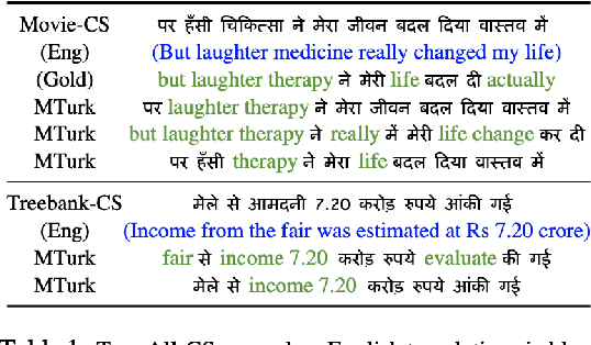 Figure 2 for From Machine Translation to Code-Switching: Generating High-Quality Code-Switched Text
