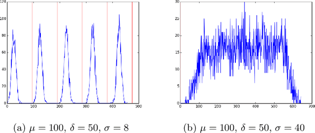 Figure 3 for Handling oversampling in dynamic networks using link prediction