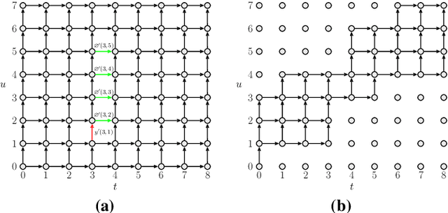 Figure 1 for Pruned RNN-T for fast, memory-efficient ASR training
