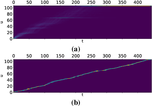 Figure 3 for Pruned RNN-T for fast, memory-efficient ASR training