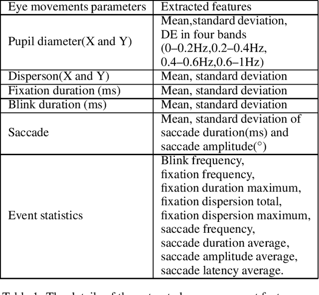 Figure 2 for Multimodal Emotion Recognition Using Multimodal Deep Learning