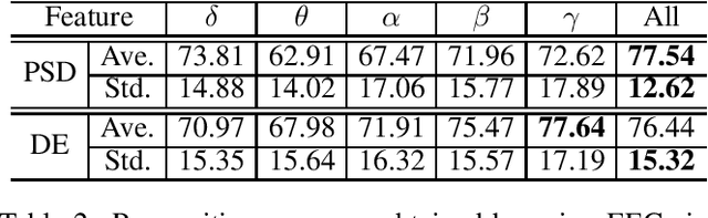Figure 4 for Multimodal Emotion Recognition Using Multimodal Deep Learning