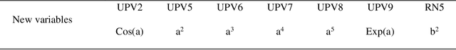 Figure 3 for High correlated variables creator machine: Prediction of the compressive strength of concrete