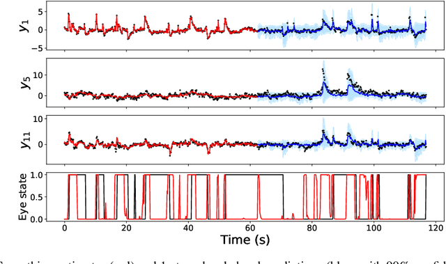 Figure 3 for Functional Tensors for Probabilistic Programming