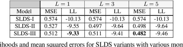 Figure 2 for Functional Tensors for Probabilistic Programming