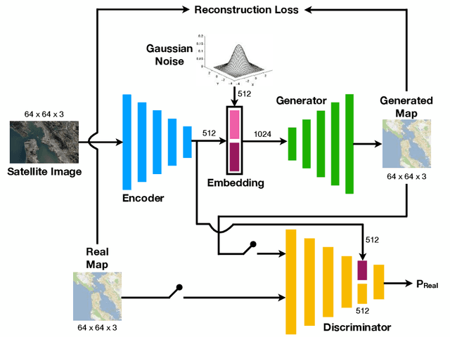Figure 2 for GeoGAN: A Conditional GAN with Reconstruction and Style Loss to Generate Standard Layer of Maps from Satellite Images