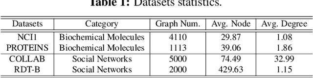 Figure 2 for Graph Contrastive Learning Automated