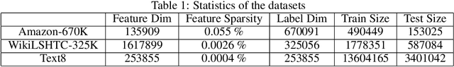 Figure 2 for A Constant-time Adaptive Negative Sampling