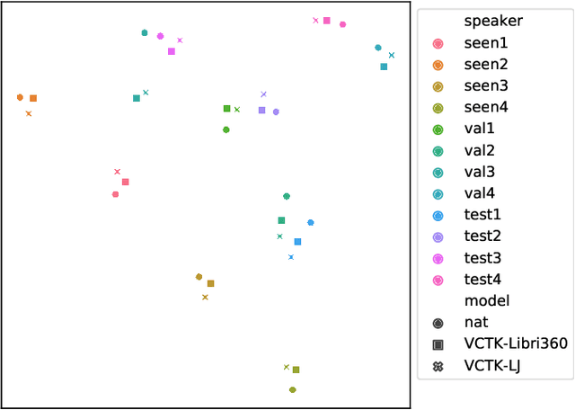 Figure 4 for Pretraining Strategies, Waveform Model Choice, and Acoustic Configurations for Multi-Speaker End-to-End Speech Synthesis