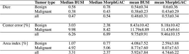 Figure 2 for Image translation of Ultrasound to Pseudo Anatomical Display Using Artificial Intelligence