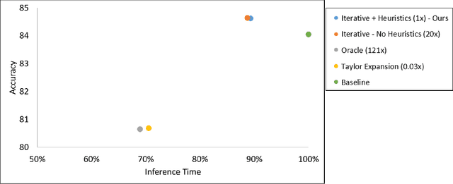 Figure 4 for Optimizing Transformers with Approximate Computing for Faster, Smaller and more Accurate NLP Models