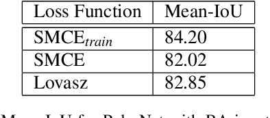 Figure 4 for PolarNet: Accelerated Deep Open Space Segmentation Using Automotive Radar in Polar Domain