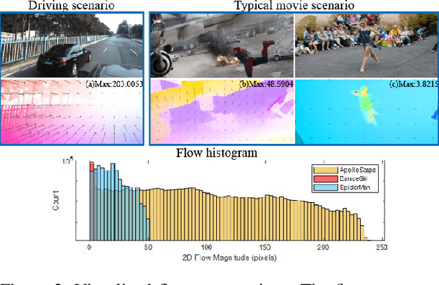 Figure 3 for AutoRemover: Automatic Object Removal for Autonomous Driving Videos